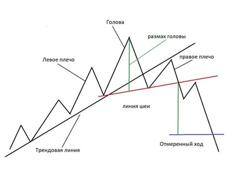 Как определить голову, плечи и фигуру на графике?