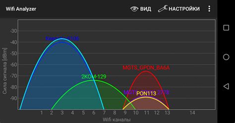 Как определить наиболее подходящий канал Wi-Fi для вашей сети