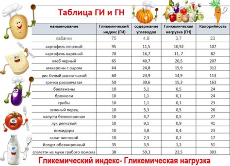 Как определяется уровень гликемической нагрузки?