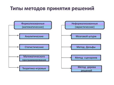 Как ориентироваться на волю Высшего в процессе принятия решений?