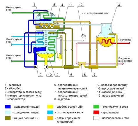 Как осуществить дефростацию ручного холодильного оборудования?