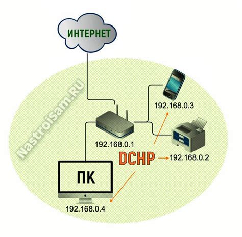 Как отключить PlayStation 3 от сети