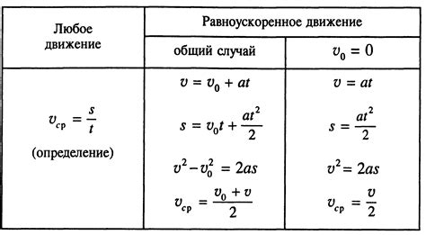 Как подобрать оптимальное время выполнения задачи в зависимости от ее характера