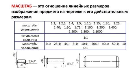 Как подобрать оптимальный масштаб для увеличения: советы и подсказки