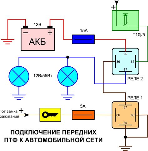 Как подобрать подходящее реле и провода для установки связки с противотуманными фарами?