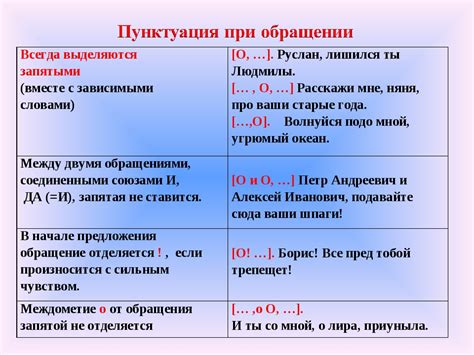 Как правильно ставить точку с запятой перед вводными словами и фразами