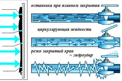 Как предотвратить гидроудар в двигателе: эффективные меры