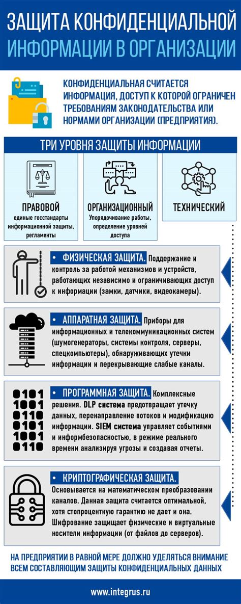 Как преодолеть преграды в поиске конфиденциальной контактной информации на платформе оператора мобильной связи Билайн