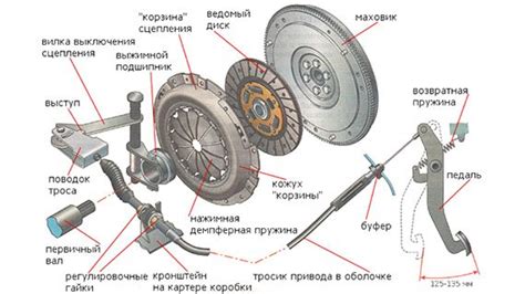 Как преодолеть проблему недостаточного сцепления на двухколесном транспортном средстве