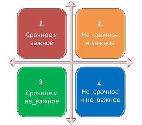 Как преодолеть трудности и избежать откладывания дел при использовании "Матрицы Эйзенхауэра"