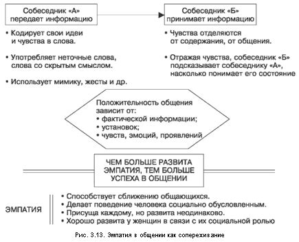 Как применять эмпатию и сопереживание в общении?