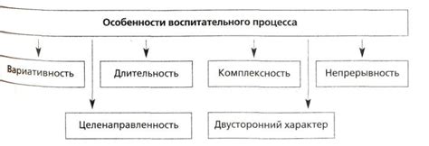 Как работает RGHost: специфика и принципы работы