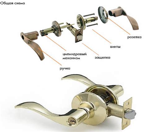 Как разобрать дверную ручку и осуществить замену неисправных компонентов