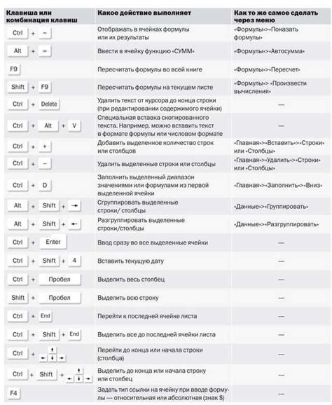 Как создать индивидуальные комбинации клавиш для персонализации в Excel