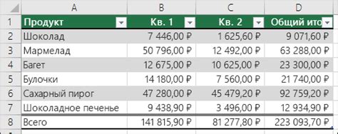 Как создать правильное форматирование таблиц в Excel для предотвращения смещенных строк