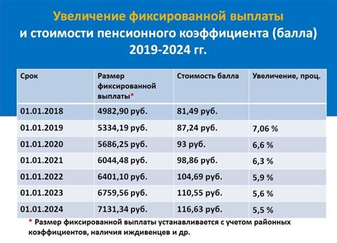 Как стаж работника влияет на размер пенсии