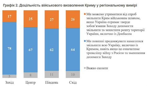 Как убедиться в легитимности телефонного опроса о мобильной связи?