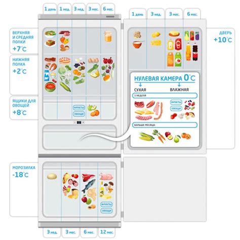 Как узнать и контролировать температуру в холодильнике от Хайер?