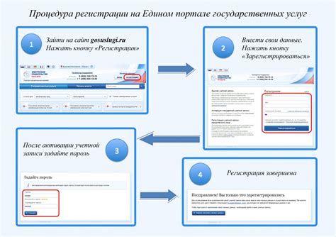 Как узнать текущий статус регистрации на портале государственных услуг?