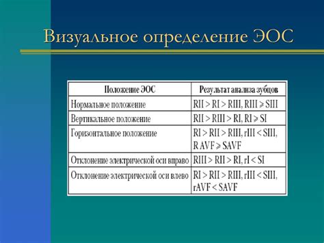 Как установить расширительное отпечаток Эос на регистрации?
