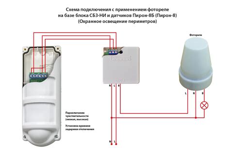 Как устроены и функционируют сигнализации?