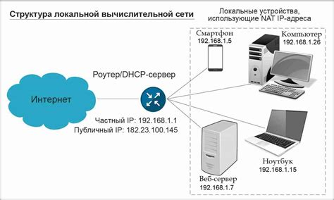 Как функционирует локальная сеть и почему это важно?