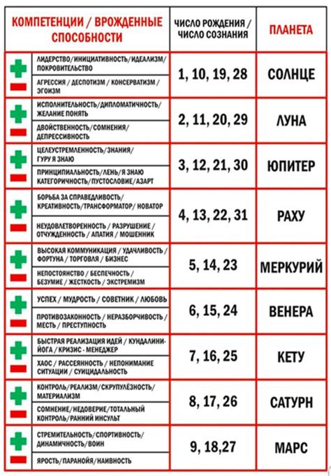 Как числовые значения в дате рождения могут указывать на склонность к потреблению энергии других людей