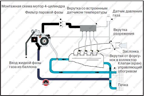 Калибровка сенсоров и настройка основных параметров системы ГБО