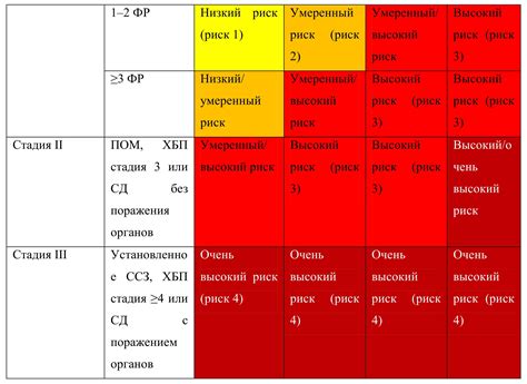 Категории риска: как определить степень возможного поражения