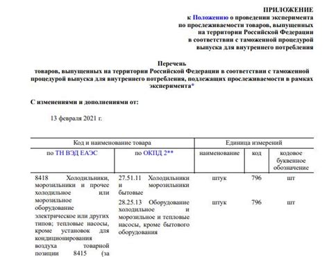 Категории товаров, подлежащих особым правилам в Беларуси в 2023 году