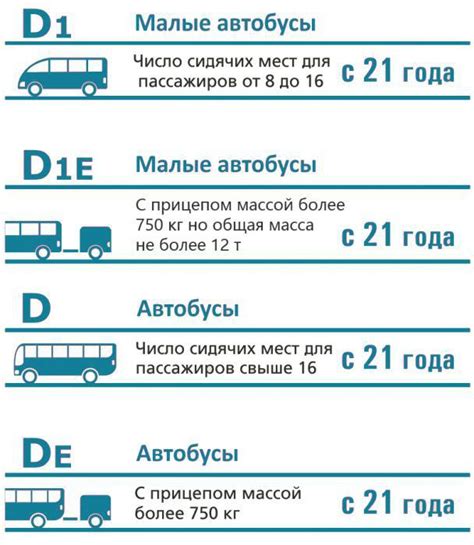 Категория "cd" в ПДД: требования и ответственность водителя