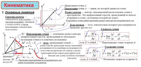 Кинематика и динамика механического движения: сравнение и взаимосвязь