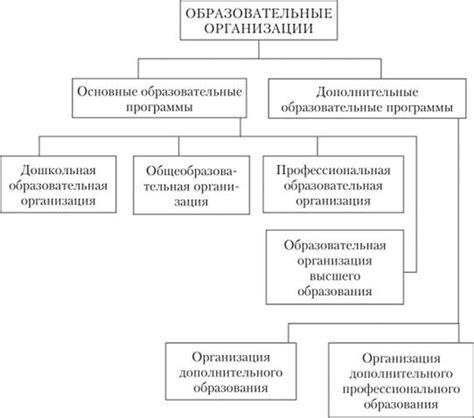 Классификация и организация описаний