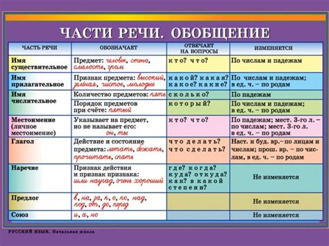 Классификация частей речи: разнообразие и суть