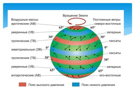 Климатические и метеорологические особенности