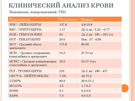 Клиническое значение изменений plt при выявлении заболеваний