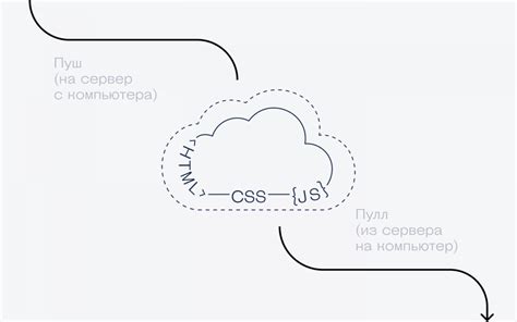 Клонирование репозитория на локальный компьютер и настройка Git