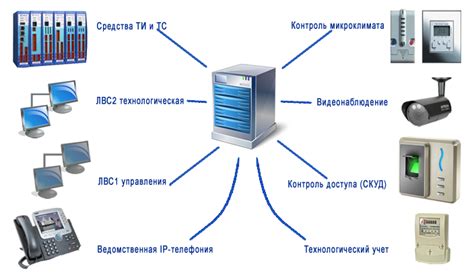 Ключевой этап в настройке сети: значимость согласования работ Локальной Хостинговой Внутренней Системы