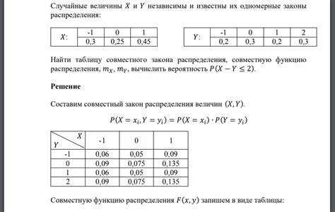 Ключевые аспекты при выборе величин и переменных для формулировки уравнения