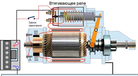 Ключевые аспекты проведения эффективной проверки втягивающего реле с использованием аккумулятора