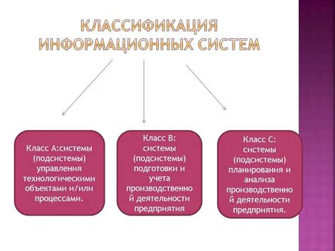 Ключевые компоненты разработки и улучшения интеллектуальных информационно-коммуникационных систем (ИИКС)