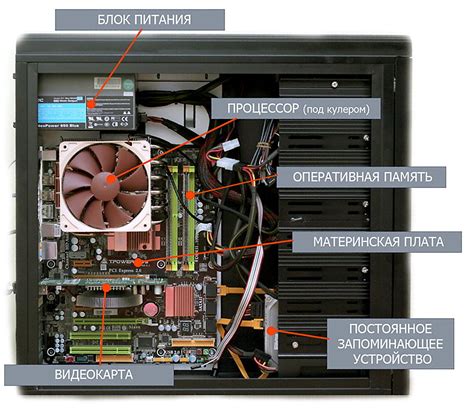 Ключевые компоненты сборки компьютера: процессор, оперативная память, видеокарта и другие
