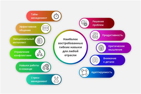 Ключевые навыки искусного преуспевания в определенной отрасли