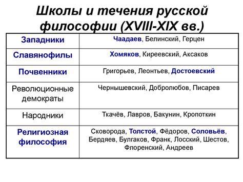 Ключевые направления и школы мысли в философии