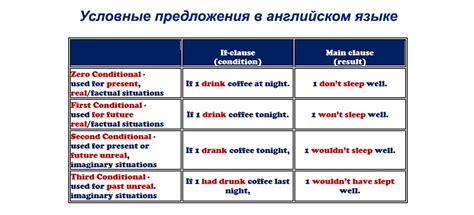 Ключевые принципы эффективного формулирования предложений на английском