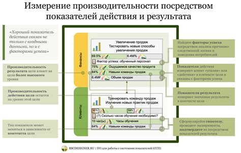 Ключевые рекомендации для достижения идеального результата