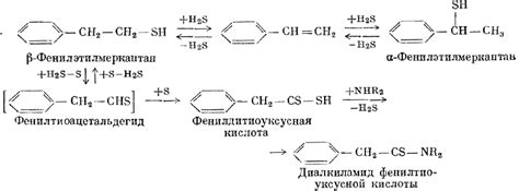 Когда необходимо заменить окисленные соединения