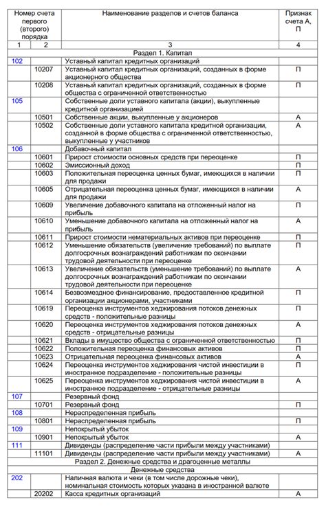 Кодификация бюджетного учета и особенности счета 207