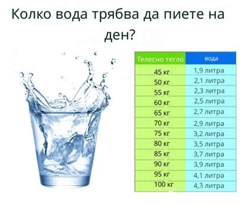 Количество воды