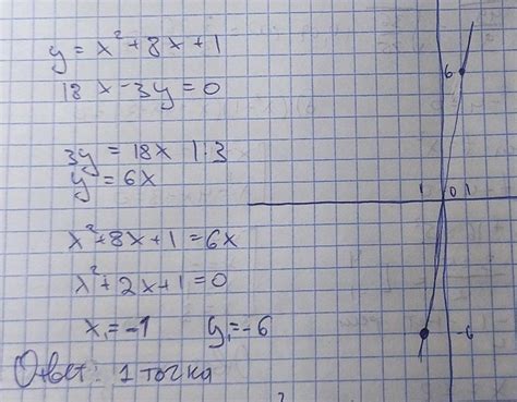 Количество точек пересечения: уникальные аспекты